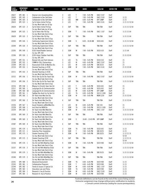 Spring 2017 CSUDH Open University Bulletin (Interactive)