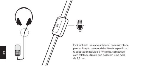 Nokia Purity HD Headset - Purity HD Headset manuale d'istruzione