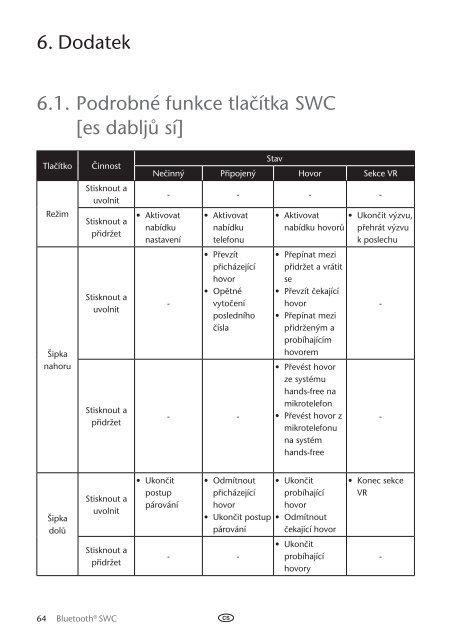 Toyota Bluetooth SWC English Czech Hungarian Polish Russian - PZ420-00293-EE - Bluetooth SWC English Czech Hungarian Polish Russian - Manuale d'Istruzioni