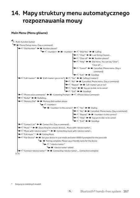 Toyota Bluetooth hands - PZ420-I0291-EE - Bluetooth hands-free system (Czech, English, Hungarian, Polish, Russian) - Manuale d'Istruzioni