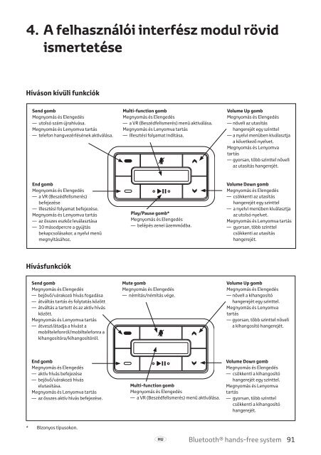 Toyota Bluetooth hands - PZ420-I0291-EE - Bluetooth hands-free system (Czech, English, Hungarian, Polish, Russian) - Manuale d'Istruzioni