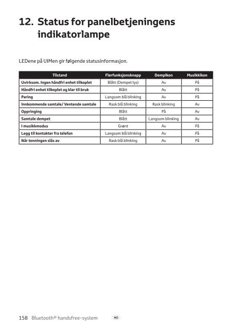 Toyota Bluetooth hands - PZ420-I0291-NE - Bluetooth hands-free system (Danish, English, Finnish, Norwegian, Swedish) - Manuale d'Istruzioni