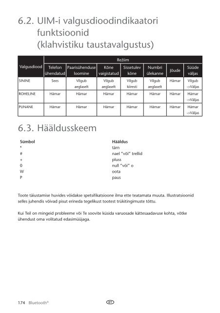 Toyota Bluetooth UIM English Russian Lithuanian Latvian Estonian - PZ420-00295-BE - Bluetooth UIM English Russian Lithuanian Latvian Estonian - Manuale d'Istruzioni