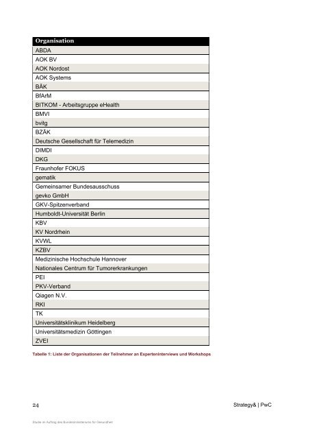 der eHealth- Strategie Studie im Auftrag des Bundesministeriums für Gesundheit