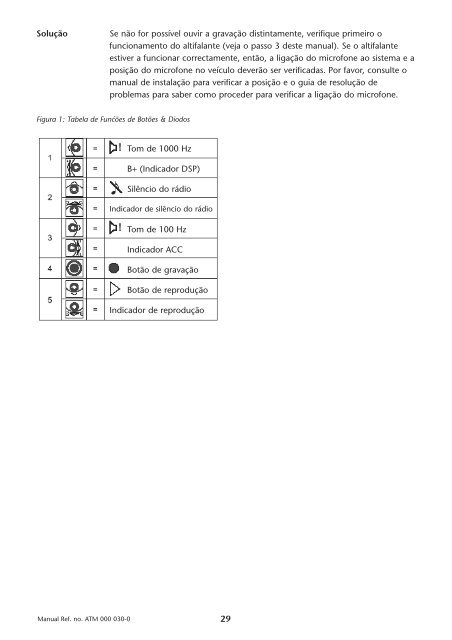 Toyota THF - PZ456-00290-70 - THF-5 diagnostic adapter - Manuale d'Istruzioni