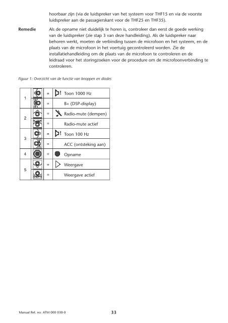 Toyota THF - PZ456-00290-70 - THF-5 diagnostic adapter - Manuale d'Istruzioni