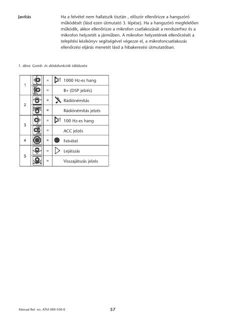 Toyota THF - PZ456-00290-70 - THF-5 diagnostic adapter - Manuale d'Istruzioni