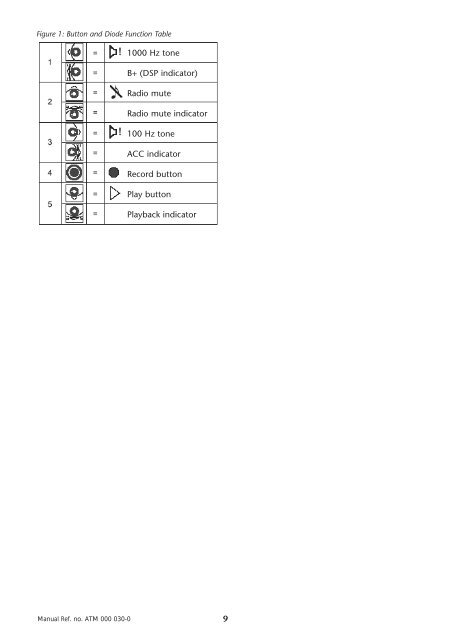 Toyota THF - PZ456-00290-70 - THF-5 diagnostic adapter - Manuale d'Istruzioni