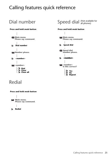 Toyota Bluetooth SWC English Danish Finnish Norwegian Swedish - PZ420-00291-NE - Bluetooth SWC English Danish Finnish Norwegian Swedish - Manuale d'Istruzioni