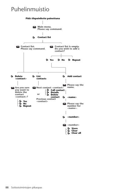 Toyota Bluetooth SWC English Danish Finnish Norwegian Swedish - PZ420-00291-NE - Bluetooth SWC English Danish Finnish Norwegian Swedish - Manuale d'Istruzioni