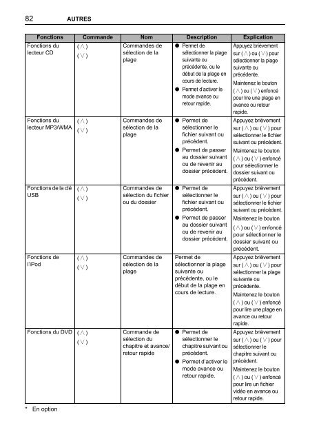 Toyota TNS410 - PZ420-E0333-FR - TNS410 - French - Manuale d'Istruzioni