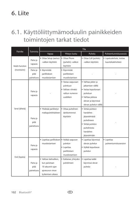 Toyota Bluetooth UIM English Danish Finnish Norwegian Swedish - PZ420-00292-NE - Bluetooth UIM English Danish Finnish Norwegian Swedish - Manuale d'Istruzioni