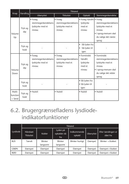 Toyota Bluetooth UIM English Danish Finnish Norwegian Swedish - PZ420-00292-NE - Bluetooth UIM English Danish Finnish Norwegian Swedish - Manuale d'Istruzioni