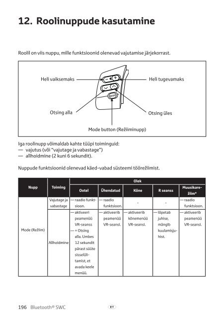 Toyota Bluetooth SWC - PZ420-T0290-BE - Bluetooth SWC (English Russian Lithuanian Latvian Estonian) - Manuale d'Istruzioni