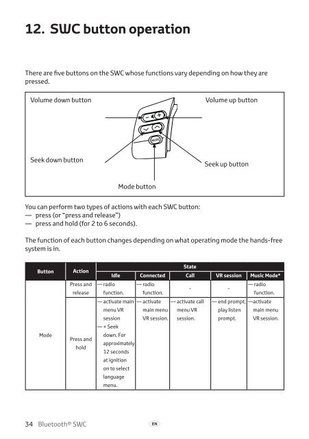 Toyota Bluetooth SWC - PZ420-T0290-BE - Bluetooth SWC (English Russian Lithuanian Latvian Estonian) - Manuale d'Istruzioni