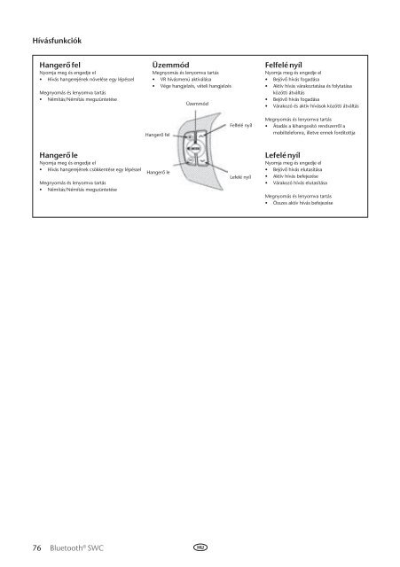 Toyota Bluetooth SWC English Czech Hungarian Polish Russian - PZ420-00293-EE - Bluetooth SWC English Czech Hungarian Polish Russian - Manuale d'Istruzioni