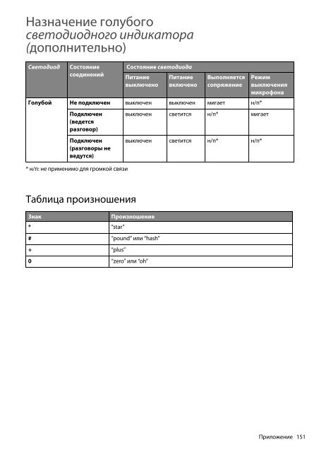 Toyota Bluetooth SWC English Czech Hungarian Polish - PZ420-00291-EE - Bluetooth SWC English Czech Hungarian Polish - Manuale d'Istruzioni