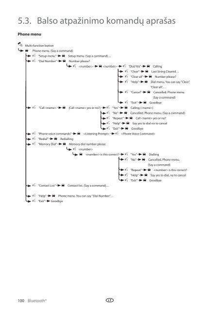 Toyota Bluetooth UIM English Russian Lithuanian Latvian Estonian - PZ420-00295-BE - Bluetooth UIM English Russian Lithuanian Latvian Estonian - Manuale d'Istruzioni