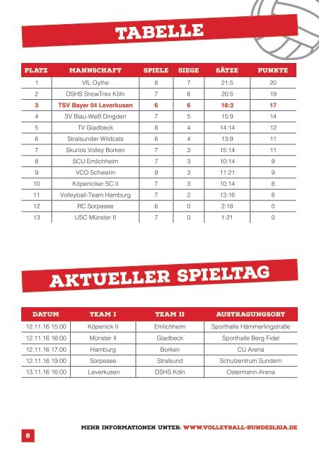 Spieltagsnews Nr. 03 gegen DSHS Snowtrex Köln