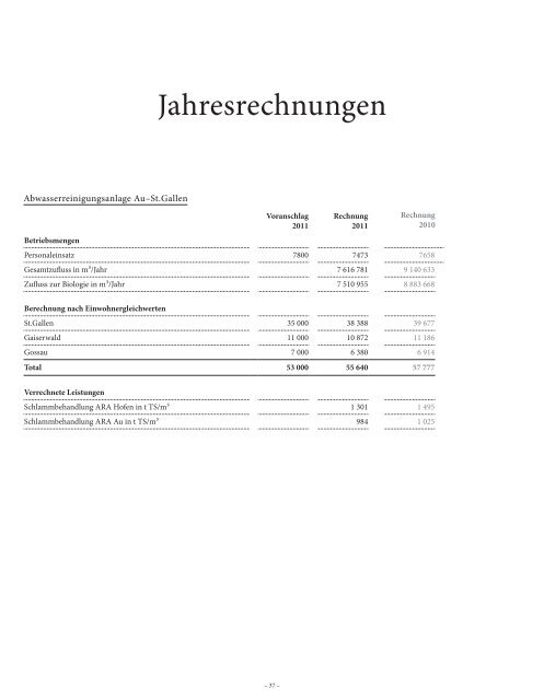 Geschäftsbericht Entsorgung St.Gallen 2011 (1287 kb, PDF