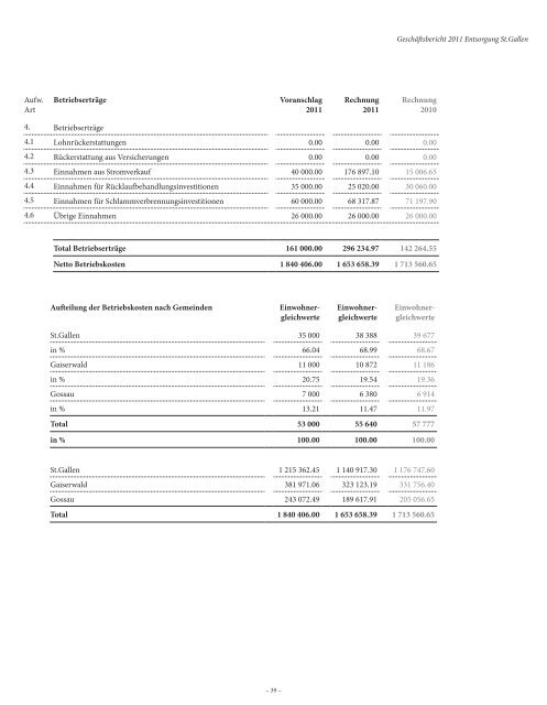 Geschäftsbericht Entsorgung St.Gallen 2011 (1287 kb, PDF