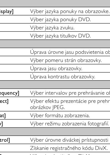 Philips Lecteur de DVD portable - Mode d&rsquo;emploi - SLK