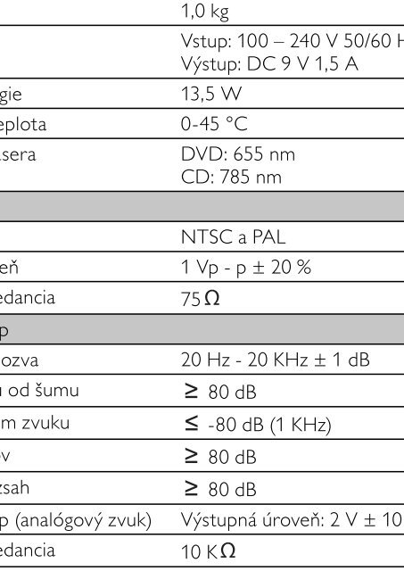 Philips Lecteur de DVD portable - Mode d&rsquo;emploi - SLK