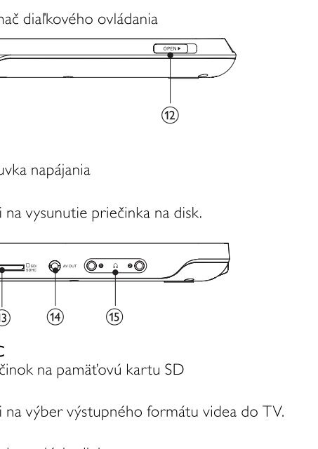 Philips Lecteur de DVD portable - Mode d&rsquo;emploi - SLK