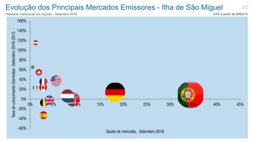 Hotelaria Tradicional Acores_Setembro 2016