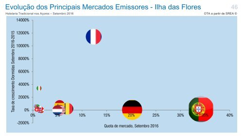 Hotelaria Tradicional Acores_Setembro 2016