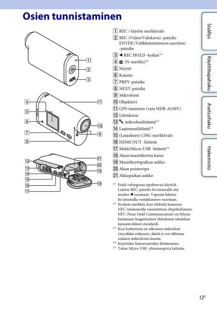 Sony HDR-AS30VR - HDR-AS30VR Guida all&rsquo;uso Finlandese