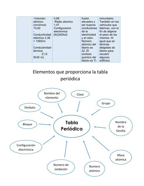 PIA de quimica