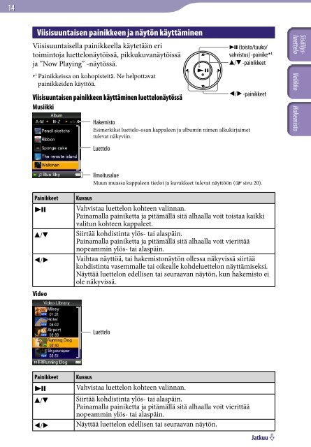 Sony NWZ-S639F - NWZ-S639F Istruzioni per l'uso Finlandese