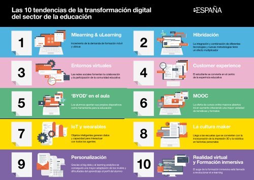 La transformación digital del sector educación