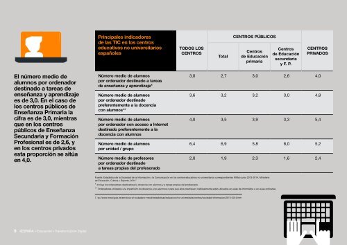 La transformación digital del sector educación