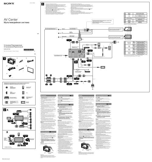 Магнитола sony xav 63 инструкция