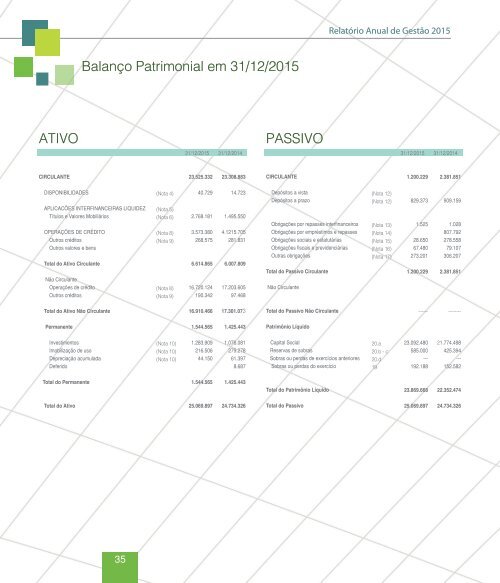 Relatório de Gestão 2015 - Coopercredi ACSC