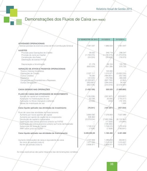 Relatório de Gestão 2015 - Coopercredi ACSC