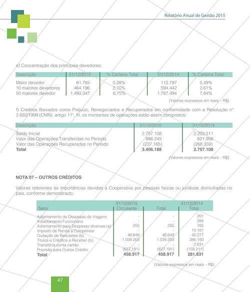 Relatório de Gestão 2015 - Coopercredi ACSC