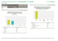 Umfrage Kundenzufriedenheit: TierHomöopathie tierischXUND