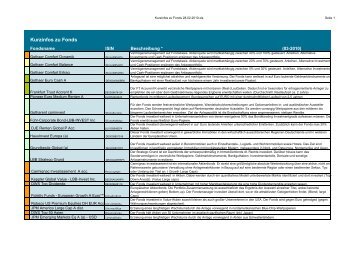 Kurzinfos zu Fonds - Gothaer Makler-Portal