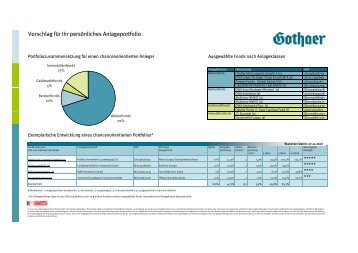 Vorschlag für Ihr persönliches Anlageportfolio - Gothaer Makler-Portal