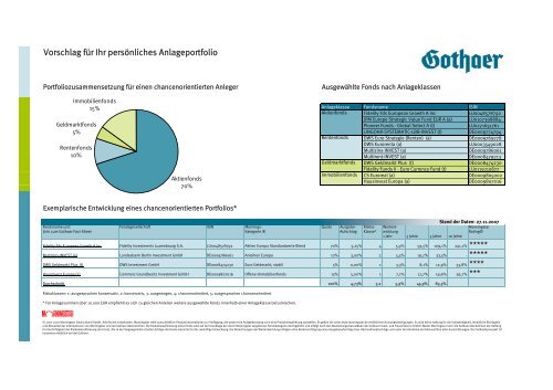 Vorschlag Fur Ihr Personliches Anlageportfolio Gothaer Makler Portal
