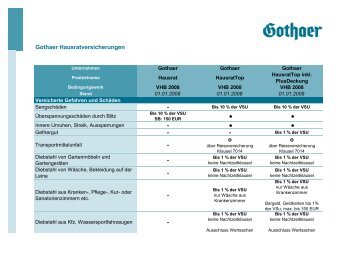 Gothaer Hausratversicherungen - Gothaer Makler-Portal