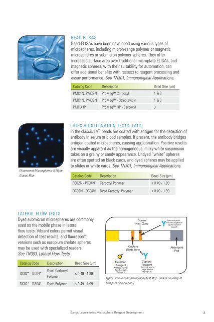 MICROSPHERE REAGENT DEVELOPMENT