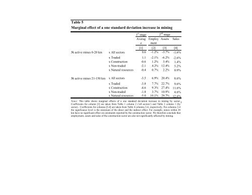 Mining matters Natural resource extraction and local business constraints