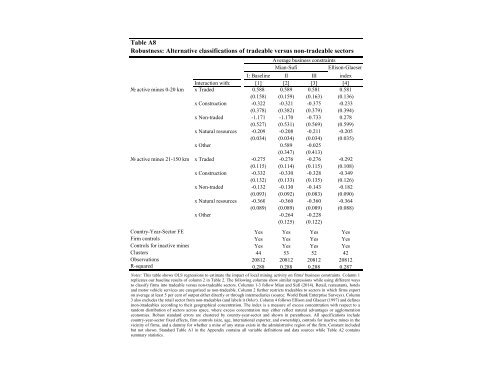 Mining matters Natural resource extraction and local business constraints