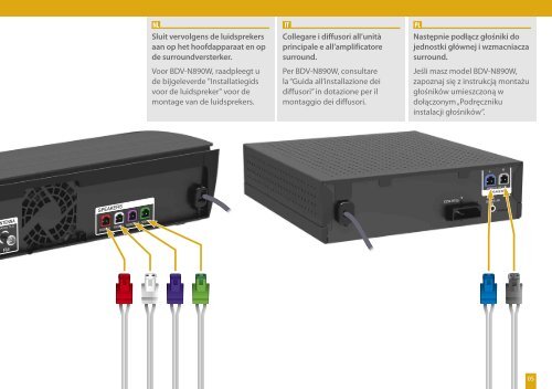 Sony BDV-N790W - BDV-N790W Guida di configurazione rapid Polacco