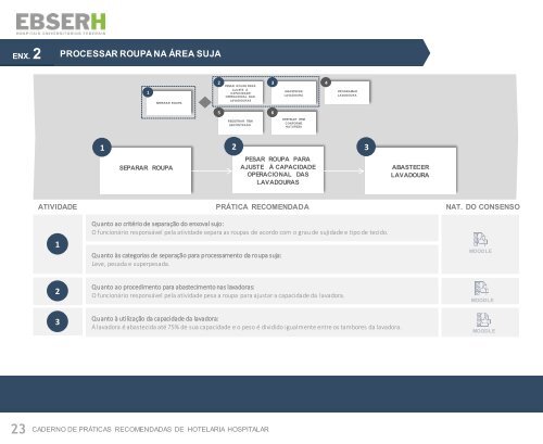 Caderno de Hotelaria - Modelo Geral