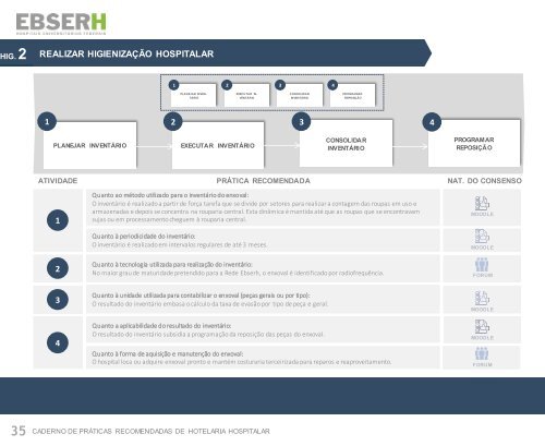 Caderno de Hotelaria - Modelo Geral